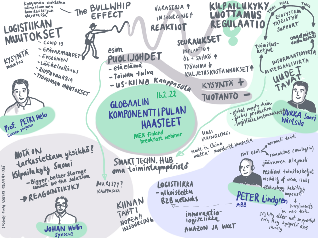 Sketch notes taken during the MEX Finland webinar on the global component shortage