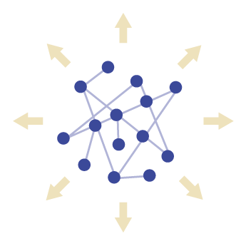 Successful ecosystem